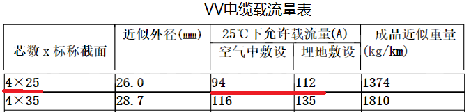 4*25平方銅芯電纜和4.25平方鋁芯電纜都能帶動(dòng)多少千瓦？